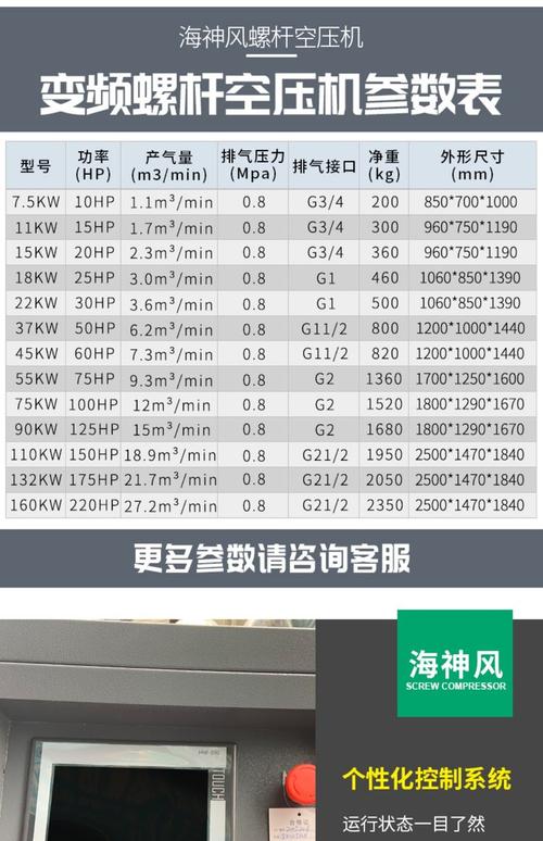 设备功率表格