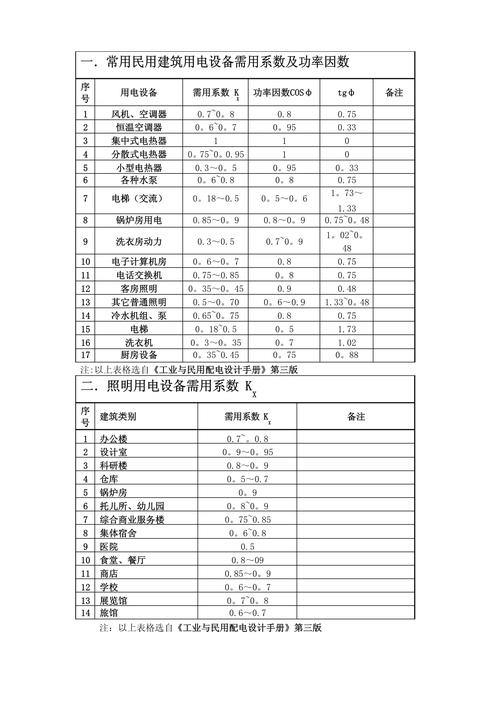 设备功率怎么算