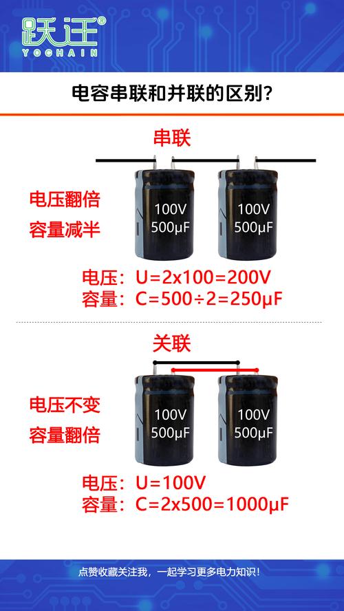 1.并联电容并改变电容容量的过程中,单相功率表有何变化?为什么?