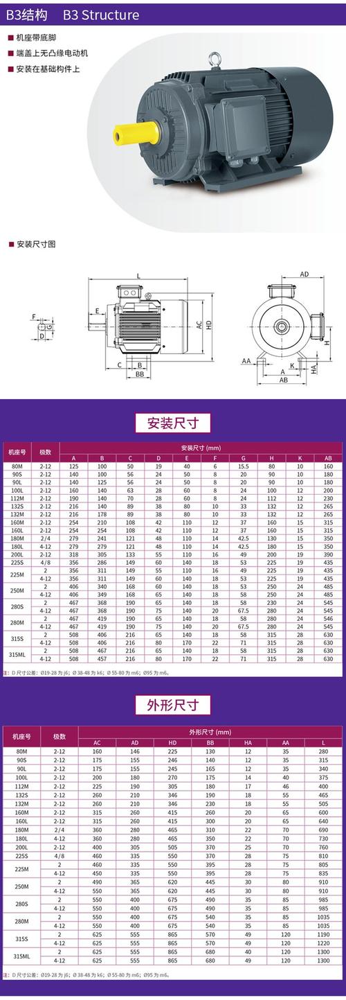 三相电机都多大的