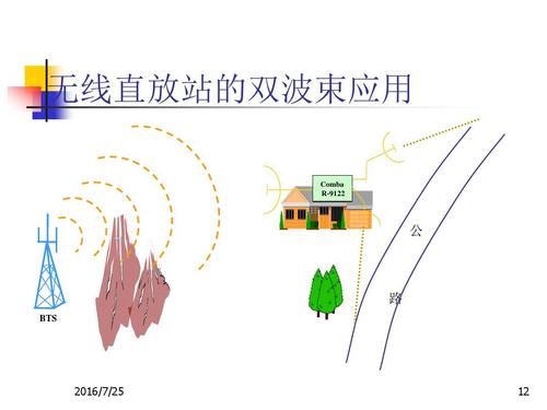 射频信号经过多级放大后如何降低底噪
