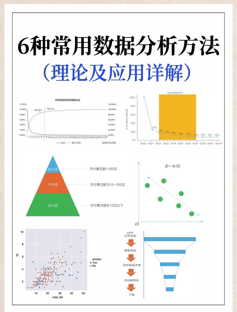 矢量网络数据分析