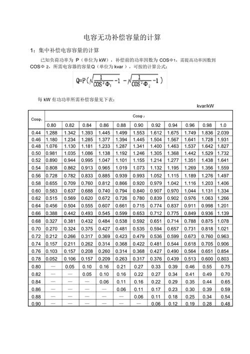 电压0.38KV,有功功率400KW,COS0.5左右,大部分负荷是电机,求无功补偿电容...