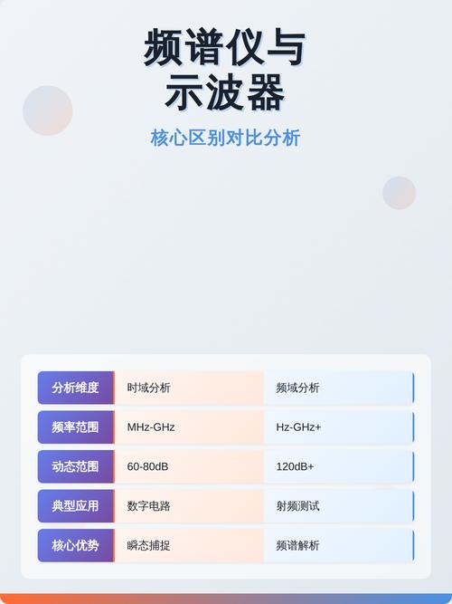 测量高压脉冲波形的频谱仪有哪些