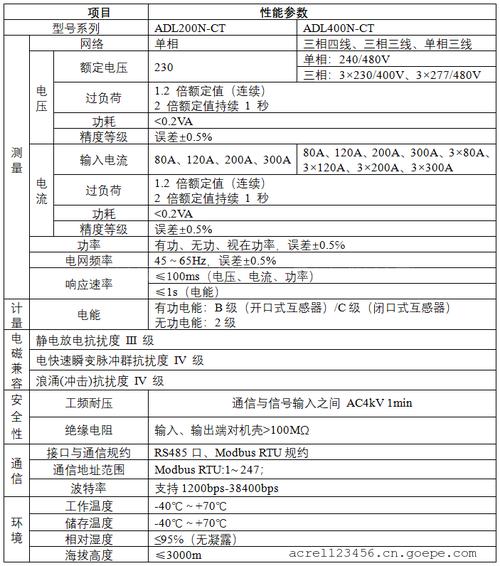 直流功率表