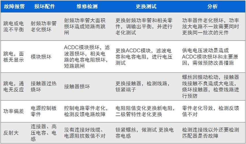 傻傻分不清?射频模拟信号源和矢量信号源的区别
