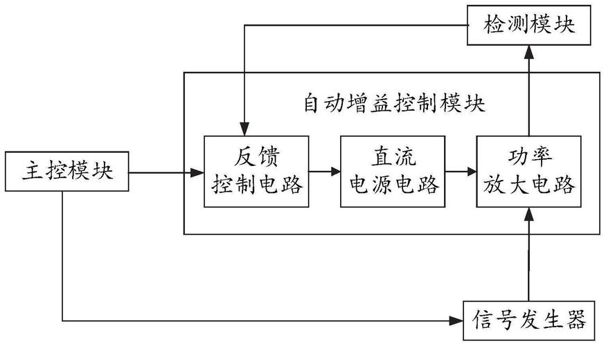 手机射频接收功能