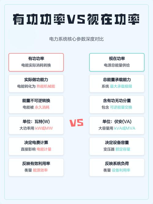 怎么看功率表测的是哪两端的有功功率啊
