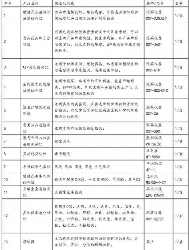 公安环食药侦装备的分类