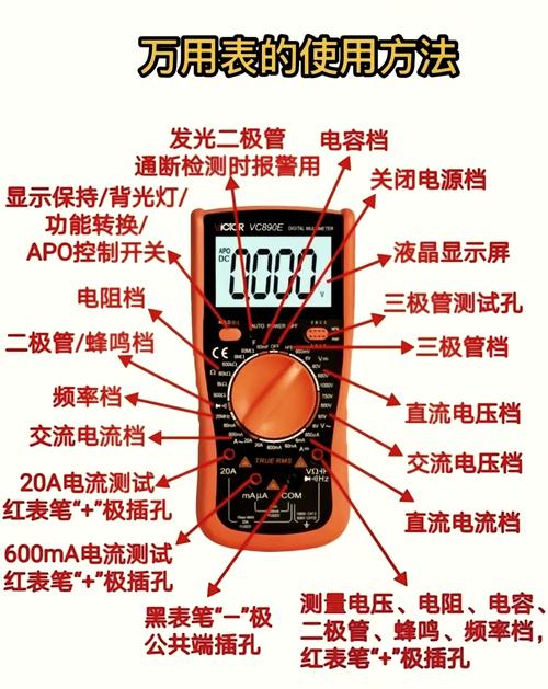 多功能表pf是什么意思