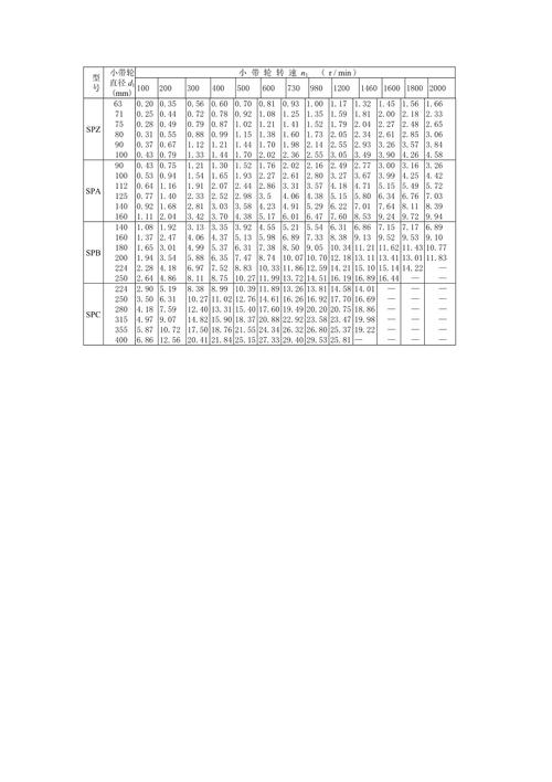 v带基本额定功率表最全