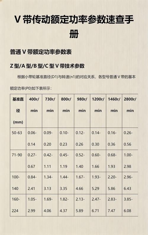 v带和功率对照表