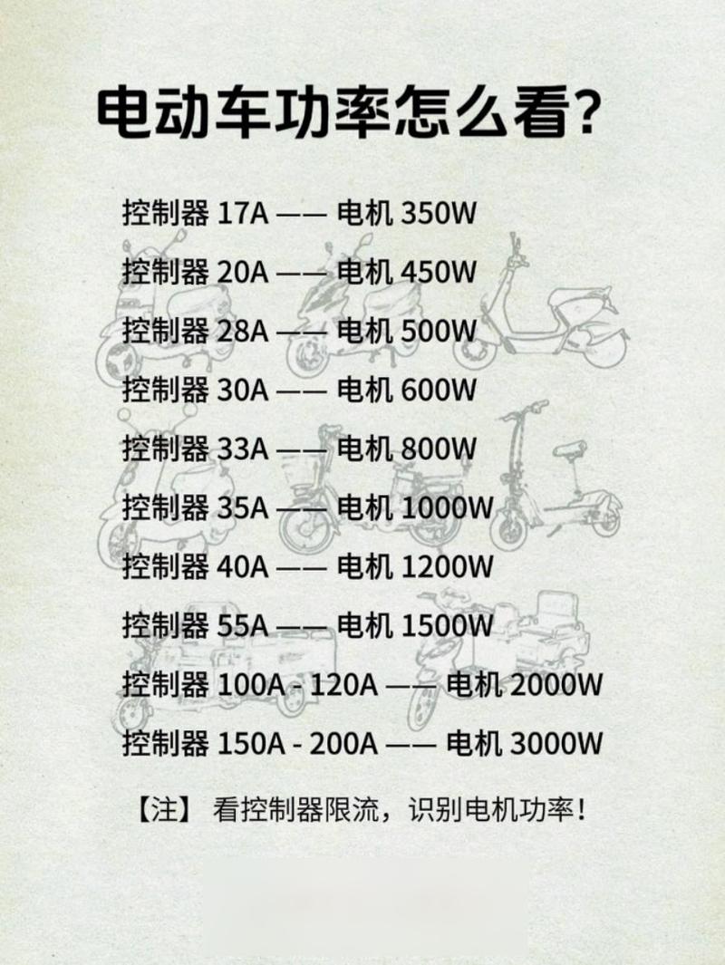 电动车电机功率多少瓦?