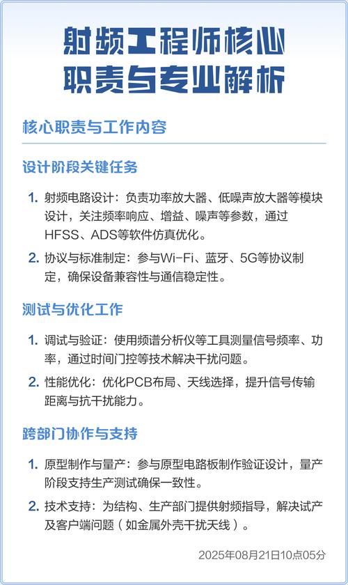射频工程师简历模板-带内容参考