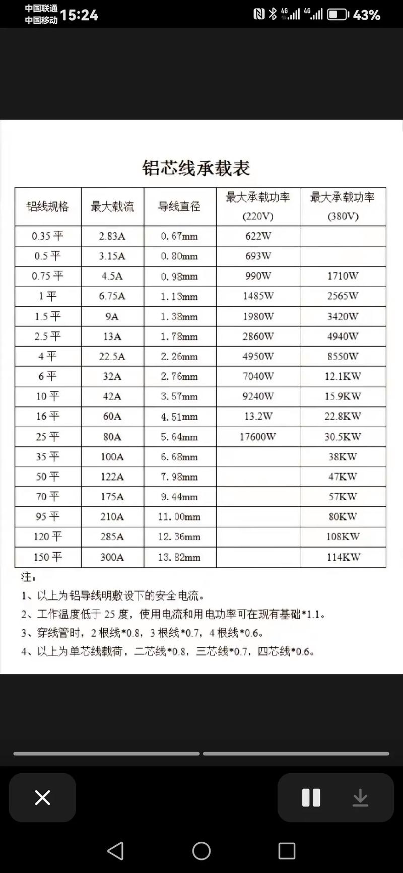 铝芯电缆能带多大功率?