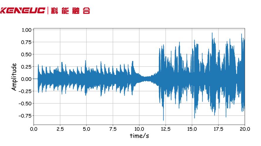 频谱是什么?为何要对它进行信号频谱分析?