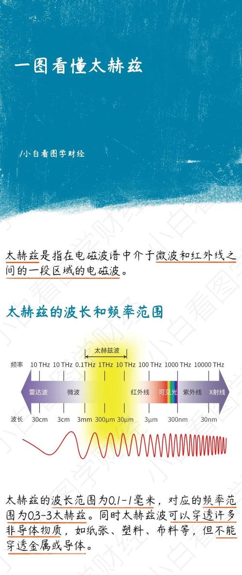 太赫兹技术或许是无线领域的下一个趋势