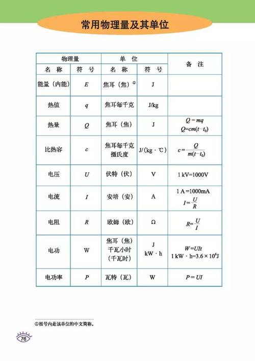 电功率表示的物理意义