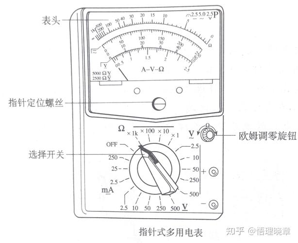 万用表测电阻容量的方法