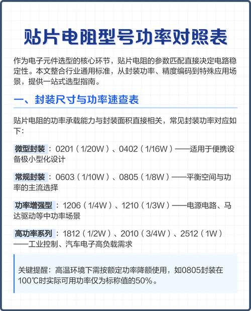色环电阻功率和尺寸对照表?
