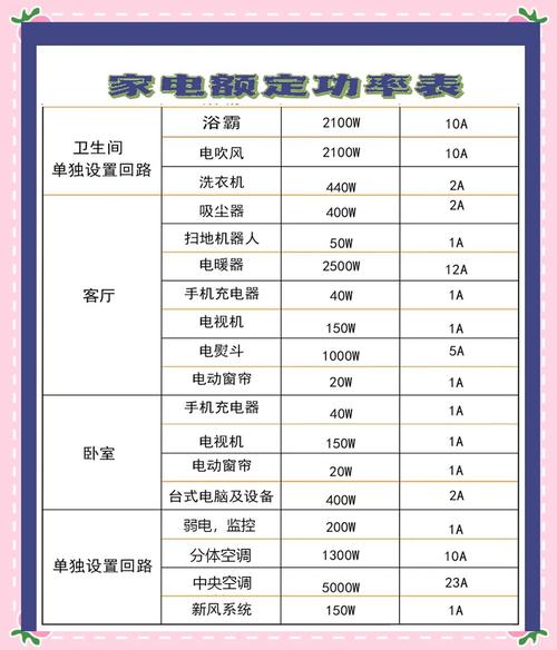 判断电机是几级的