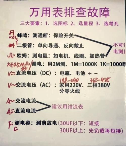 正确使用仪表,简述功率表的使用方法。