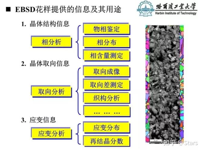《科技前沿突破!半导体显示器件制造之薄膜厚度精准测量新革命》