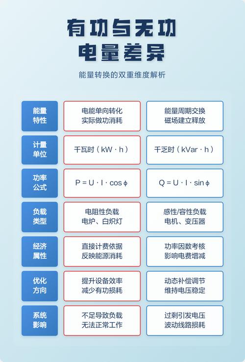 有功功率表和有功电度表有什么区别?