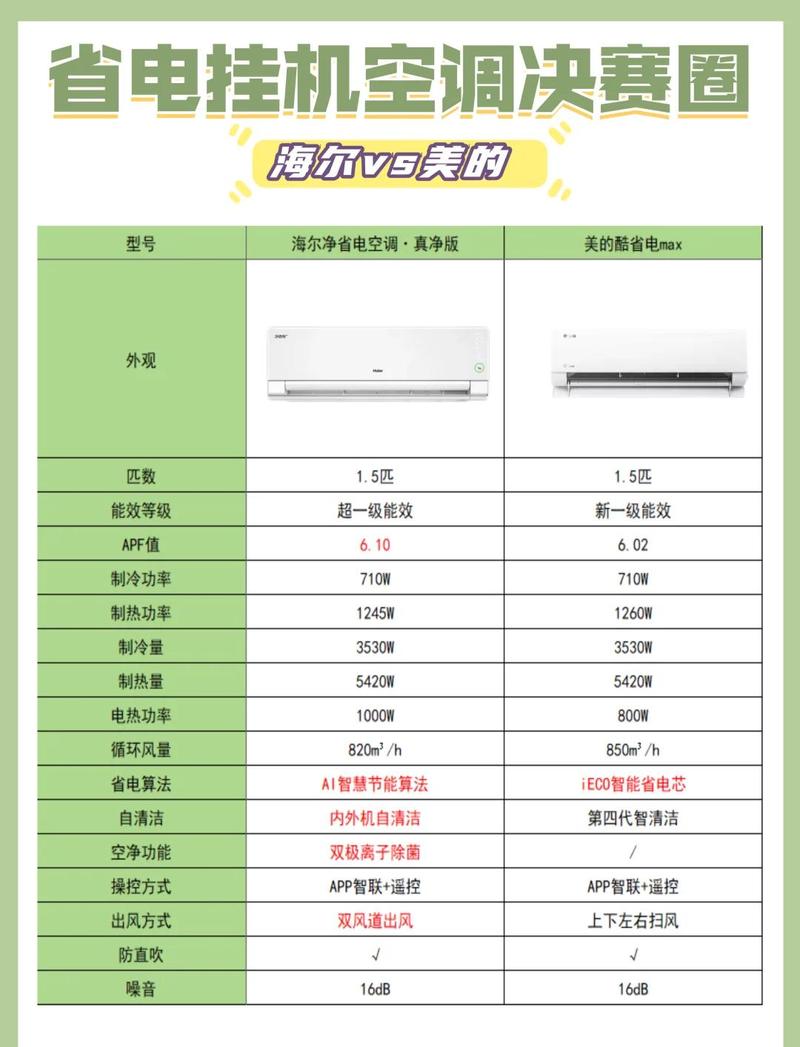 空调型号与功率照表