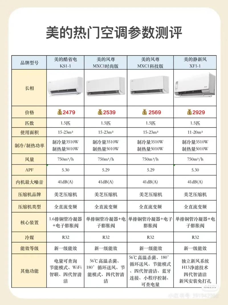 美的空调的功率是多少瓦的?