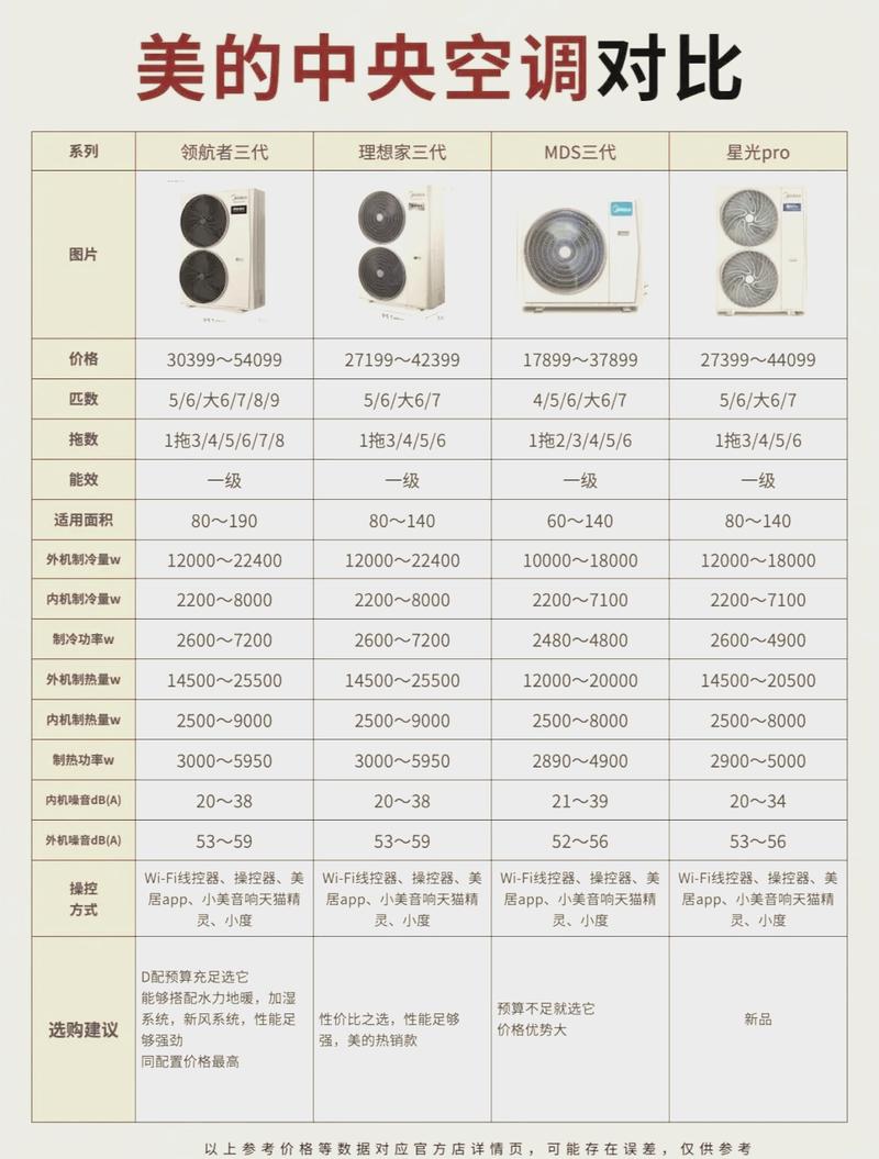 格力空调内外机型号对照表