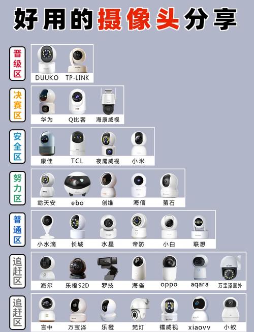有源探头和无源探头的区别