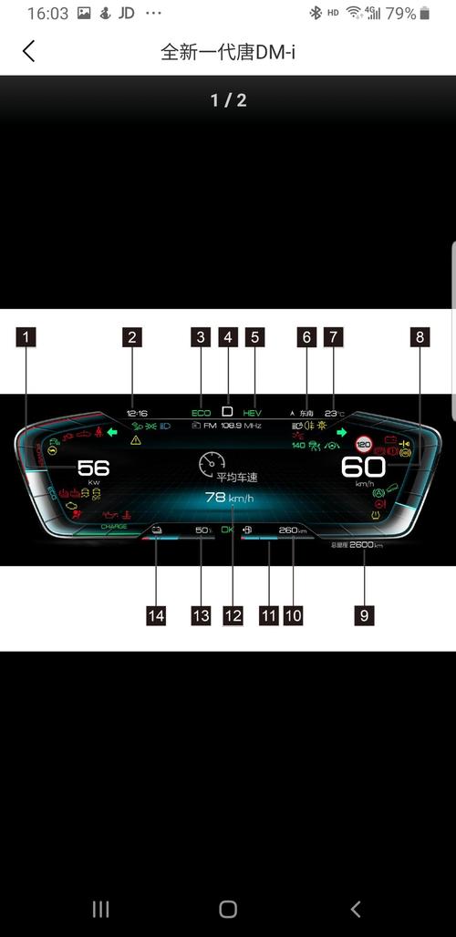 北汽新能源EC180、EC200、EC3、EC220功率表是什么?