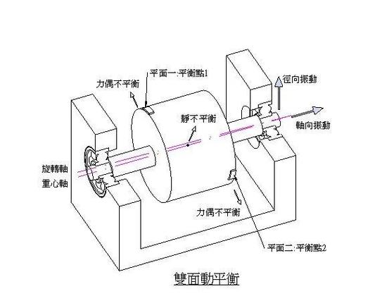 格雷弗的CMEB振动分析仪动平衡原理是什么?