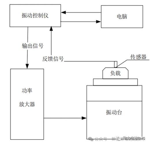 怎么测振动马达的振动的频率