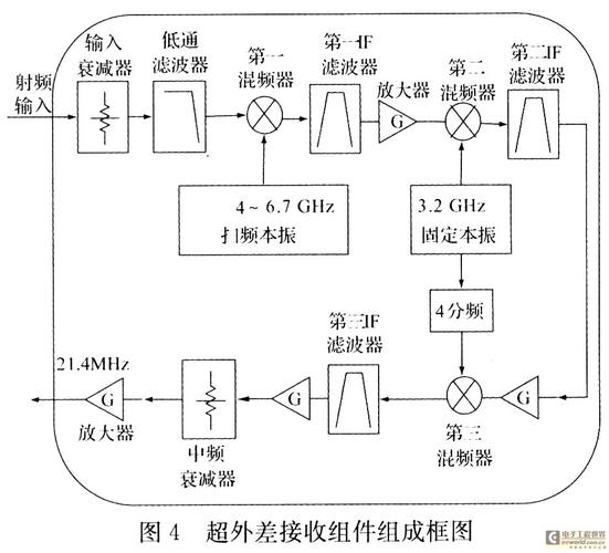 频谱治疗仪的作用原理