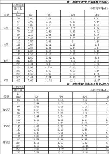 额定功率表