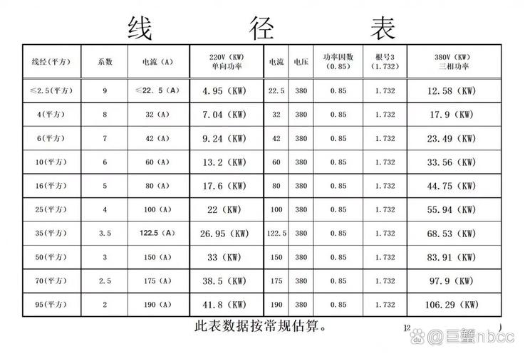 铝电缆线径与功率对照表?