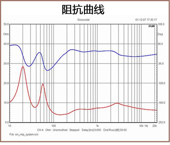 vna矢量网络分析仪操作