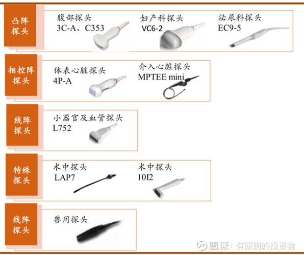 怎么选择探头