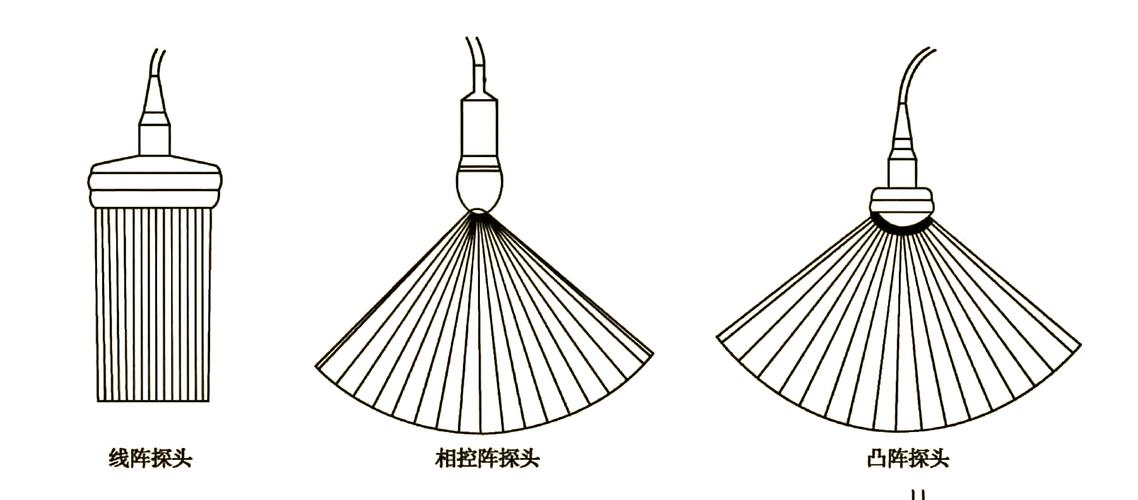 无损检测超声波探伤——探头选择