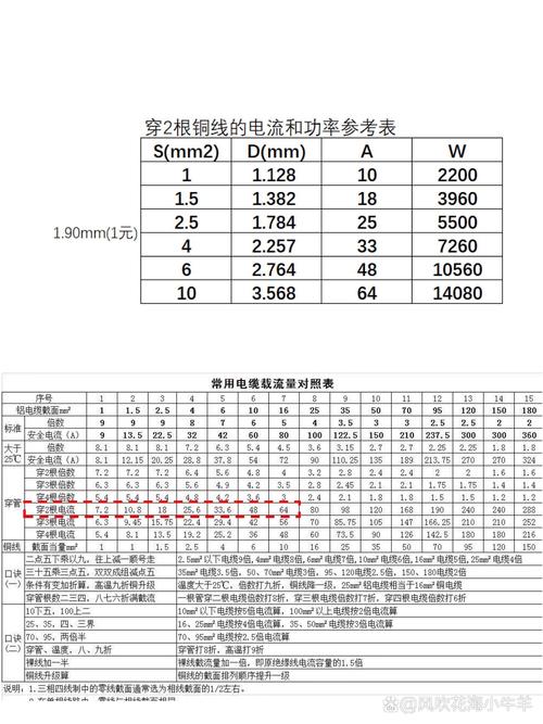 电线对应功率表