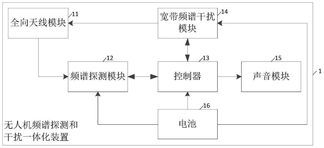 无人机侦察:无人机频谱探测设备技术详解