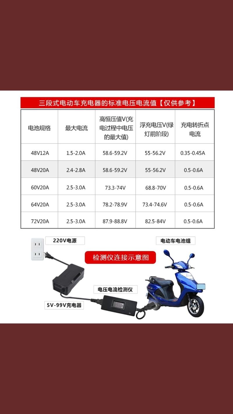48v电动车充电器功率是多少
