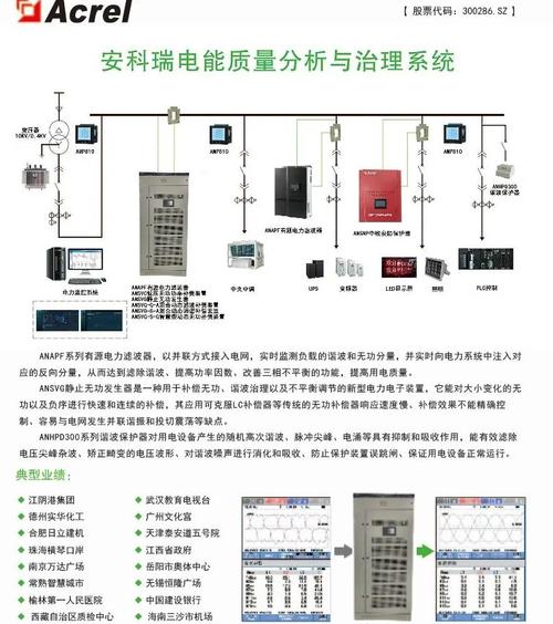 n9000b频谱分析仪