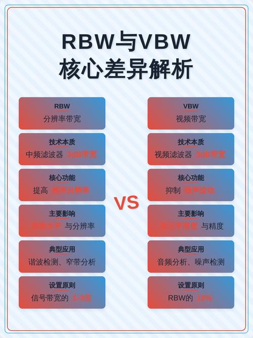 频谱仪上RBW和VBW是什么意思啊
